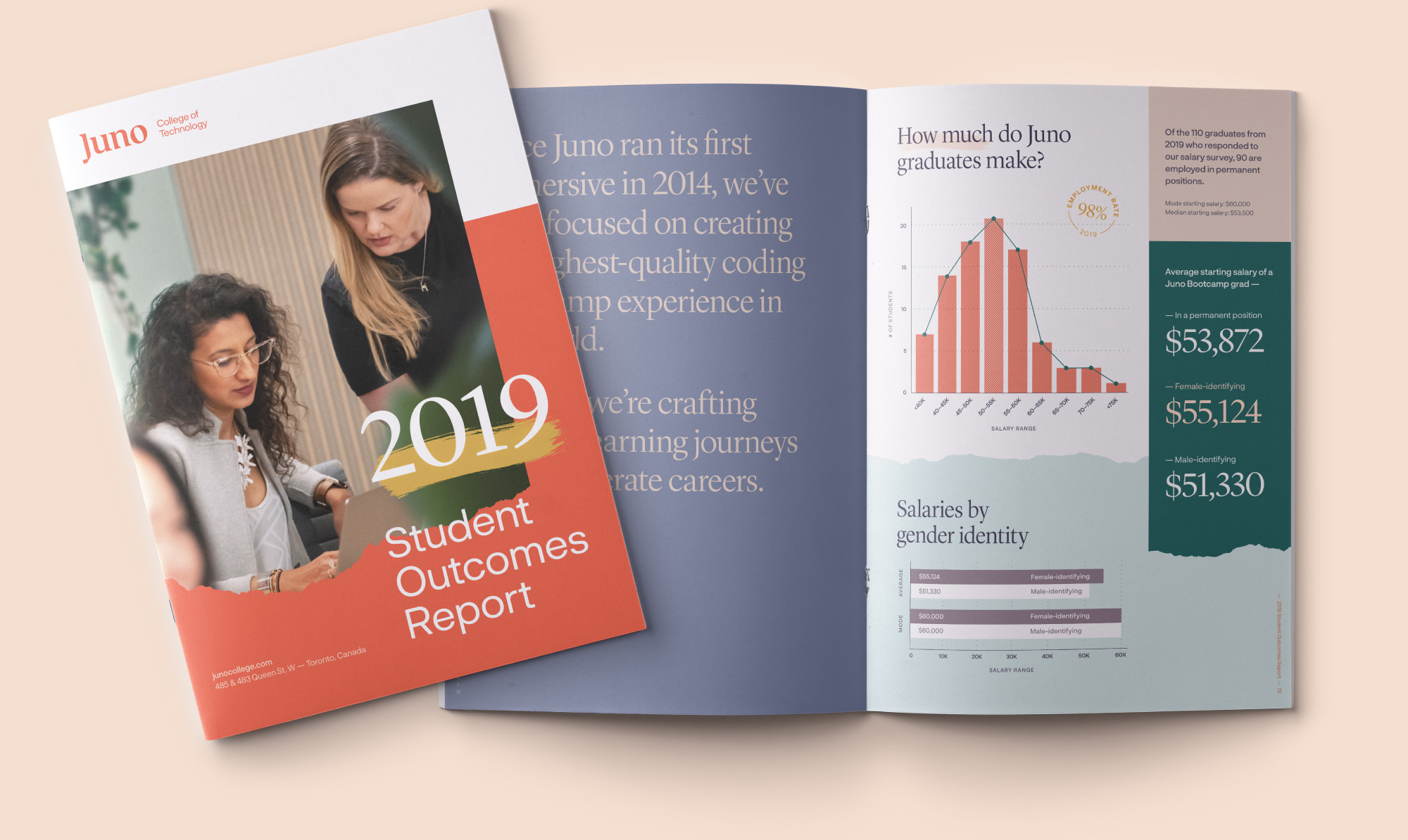 Print design templates for Juno College’s Student Outcomes Report featuring redesigned visual identity